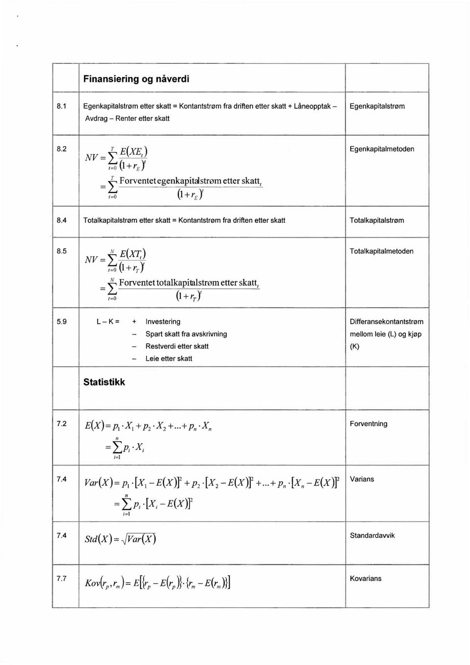 4 Totaikapitalstrøm etter skatt = Kontantstrøm fra driften etter skatt Totalkapitalstrøm 8.5,=0 (1 + 1}) = å Forventet totalkapitalstrøm etter skatt,,=0 (1 +13) Totalkapitaimetoden 5.