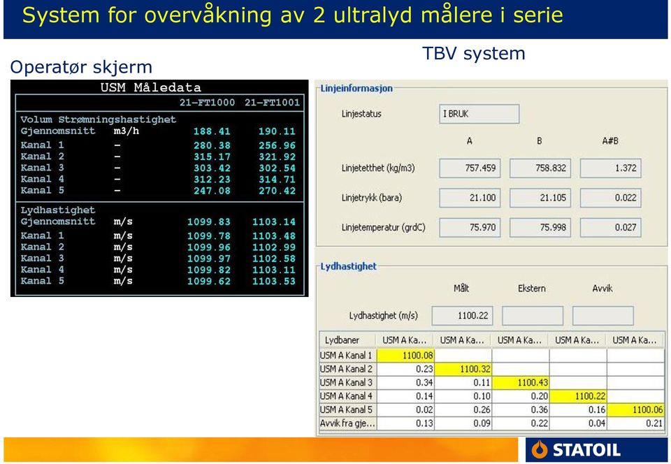 ultralyd målere i