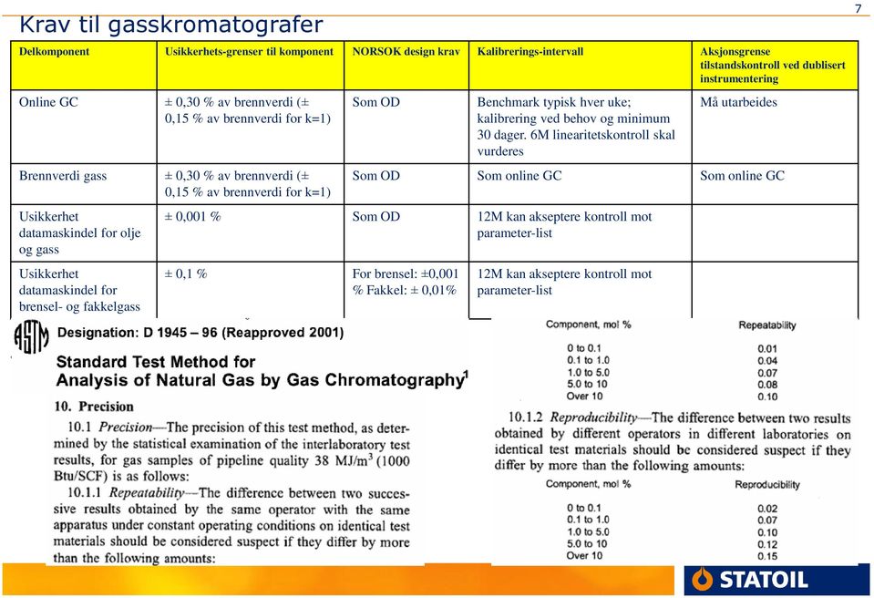 Usikkerhet datamaskindel for brensel- og fakkelgass Som OD Benchmark typisk hver uke; kalibrering ved behov og minimum 30 dager.
