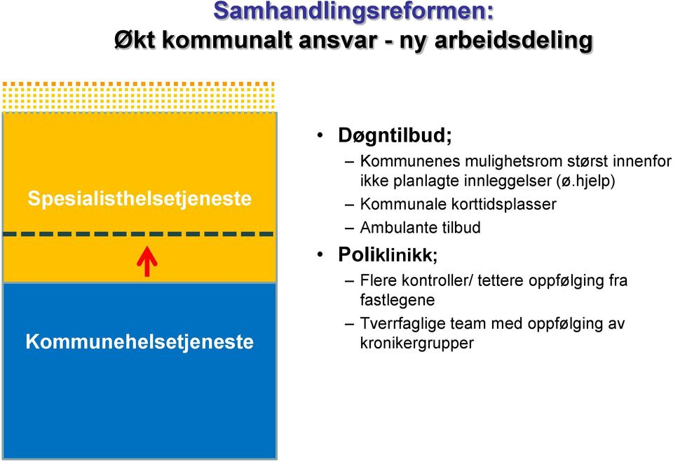 innleggelser (ø.