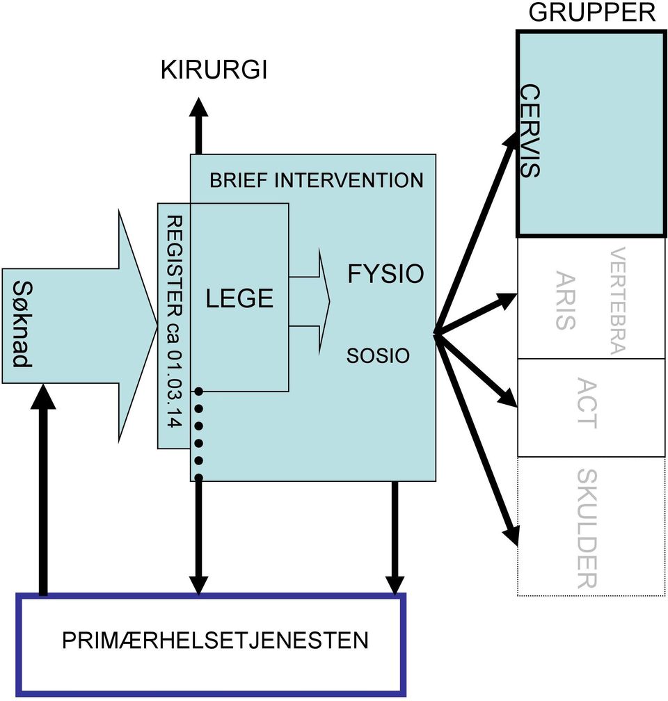 REGISTER ca 01.03.