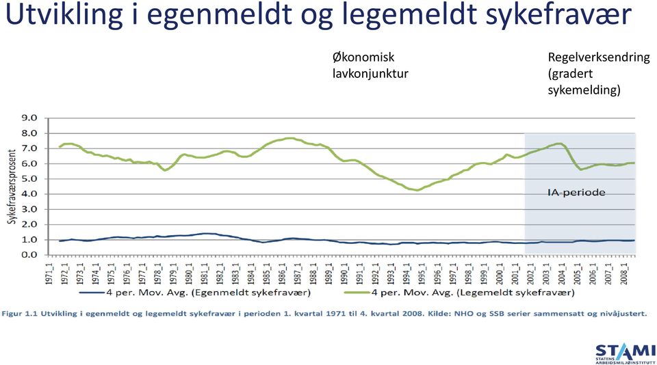 Økonomisk lavkonjunktur