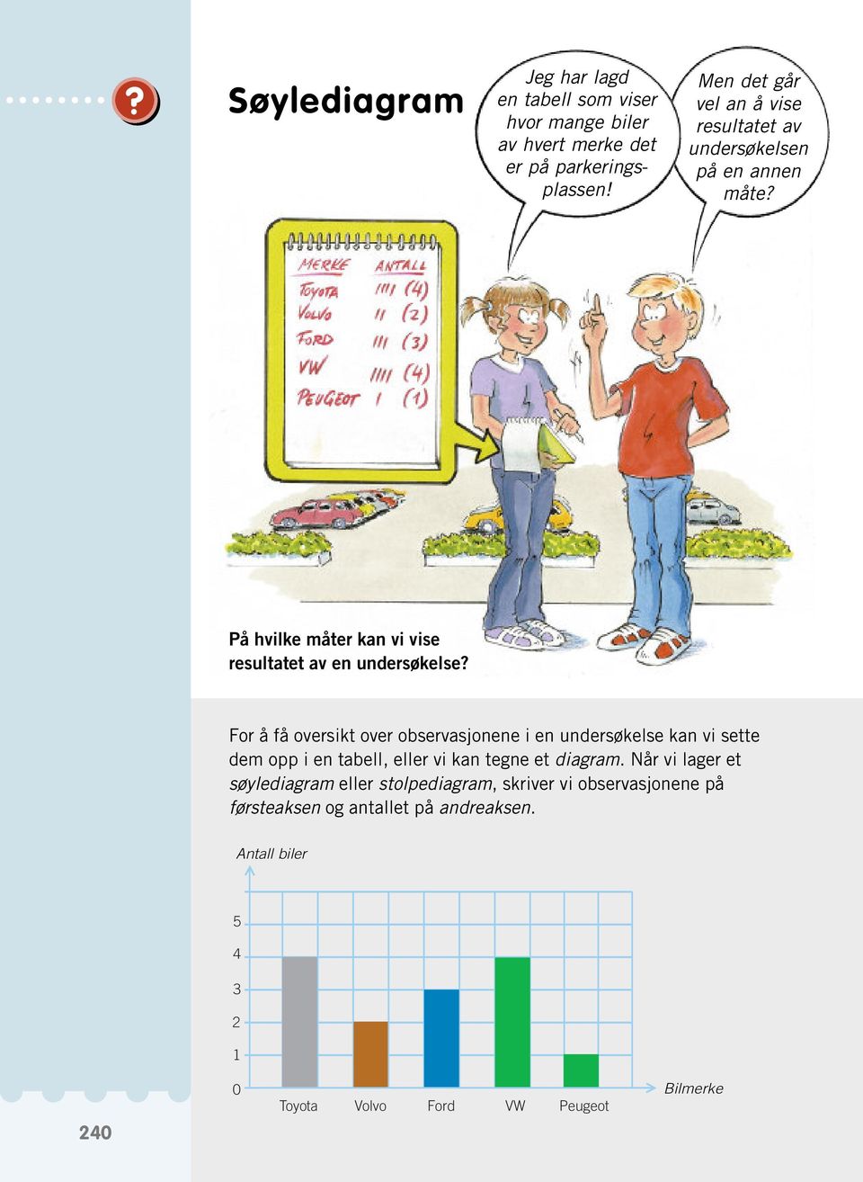 For å få oversikt over observasjonene i en undersøkelse kan vi sette dem opp i en tabell, eller vi kan tegne et diagram.