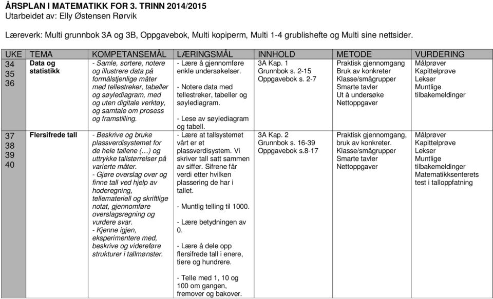 2-7 36 37 38 39 40 Flersifrede tall - Samle, sortere, notere og illustrere data på formålstjenlige måter med tellestreker, tabeller og søylediagram, med og uten digitale verktøy, og samtale om