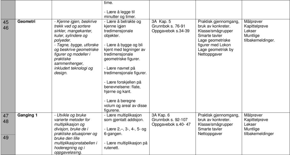 - Lære å betrakte og kjenne igjen tredimensjonale objekter. - Lære å bygge og bli kjent med tegninger av tredimensjonale geometriske figurer. - Lære navnet på tredimensjonale figurer. 3A Kap.