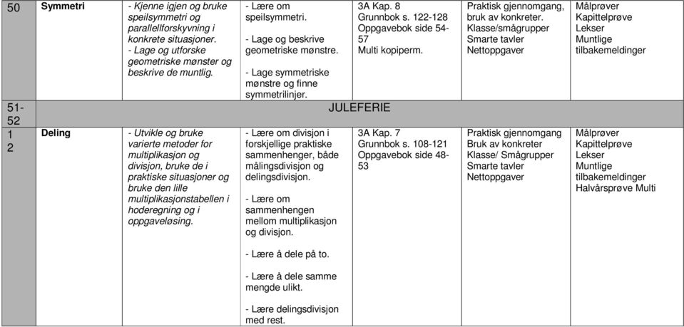 - Lære om speilsymmetri. - Lage og beskrive geometriske mønstre. - Lage symmetriske mønstre og finne symmetrilinjer.