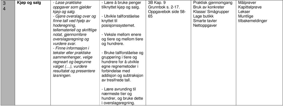 - Lære å bruke penger tilknyttet kjøp og salg. - Utvikle tallforståelse knyttet til posisjonssystemet. - Veksle mellom enere og tiere og mellom tiere og hundrere.