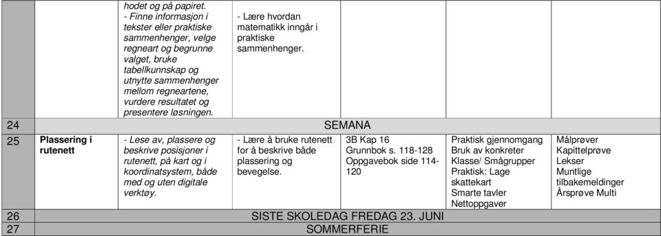 valget, bruke tabellkunnskap og utnytte sammenhenger mellom regneartene, vurdere resultatet og presentere løsningen.