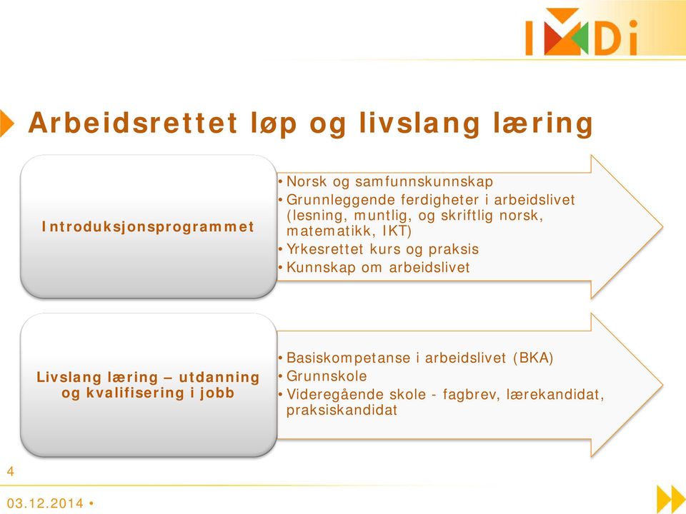 Yrkesrettet kurs og praksis Kunnskap om arbeidslivet Livslang læring utdanning og kvalifisering i