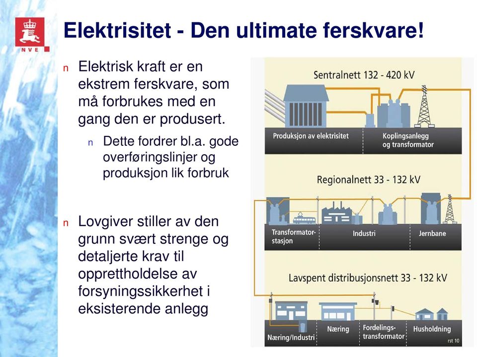 produsert. Dette fordrer bl.a.