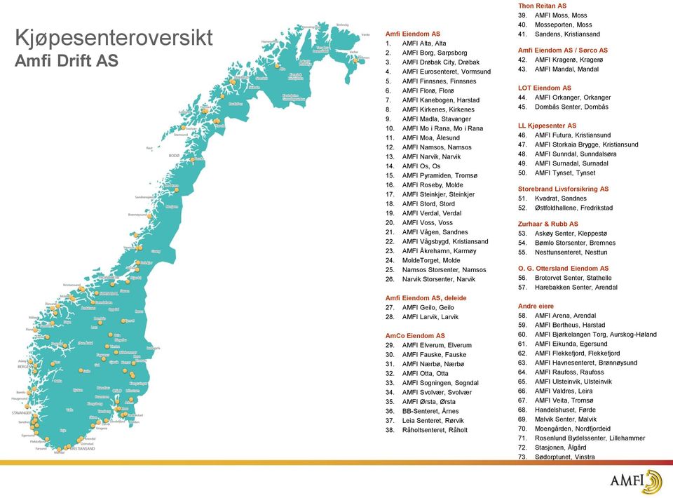 AMFI Os, Os 15. AMFI Pyramiden, Tromsø 16. AMFI Roseby, Molde 17. AMFI Steinkjer, Steinkjer 18. AMFI Stord, Stord 19. AMFI Verdal, Verdal 20. AMFI Voss, Voss 21. AMFI Vågen, Sandnes 22.