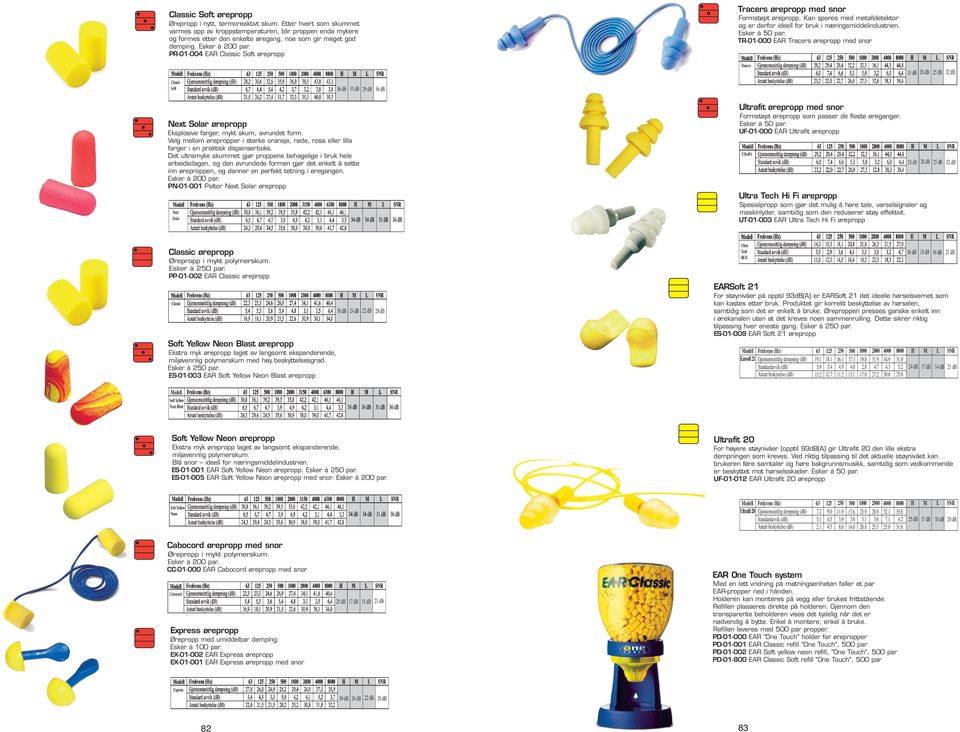 PR-01-004 EAR Classic Soft ørepropp Tracers ørepropp med snor Formstøpt ørepropp. Kan spores med metalldetektor og er derfor ideell for bruk i næringsmiddelindustrien. Esker á 50 par.