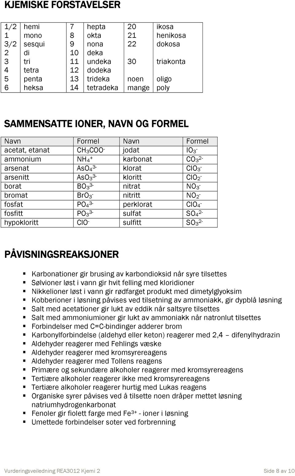 kloritt ClO - 2 borat BO 3-3 nitrat NO - 3 broat BrO - 3 nitritt NO - 2 fosfat PO 3-4 perklorat ClO - 4 fosfitt PO 3-3 sulfat SO 2-4 hypokloritt ClO - sulfitt SO 2-3 PÅVISNINGSREAKSJONER