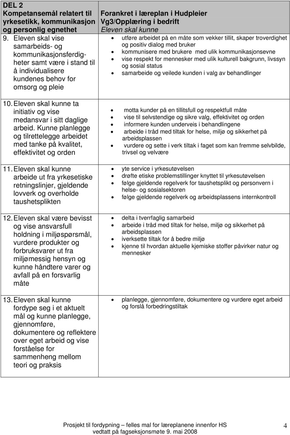 Eleven skal kunne ta initiativ og vise medansvar i sitt daglige arbeid. Kunne planlegge og tilrettelegge arbeidet med tanke på kvalitet, effektivitet og orden 11.