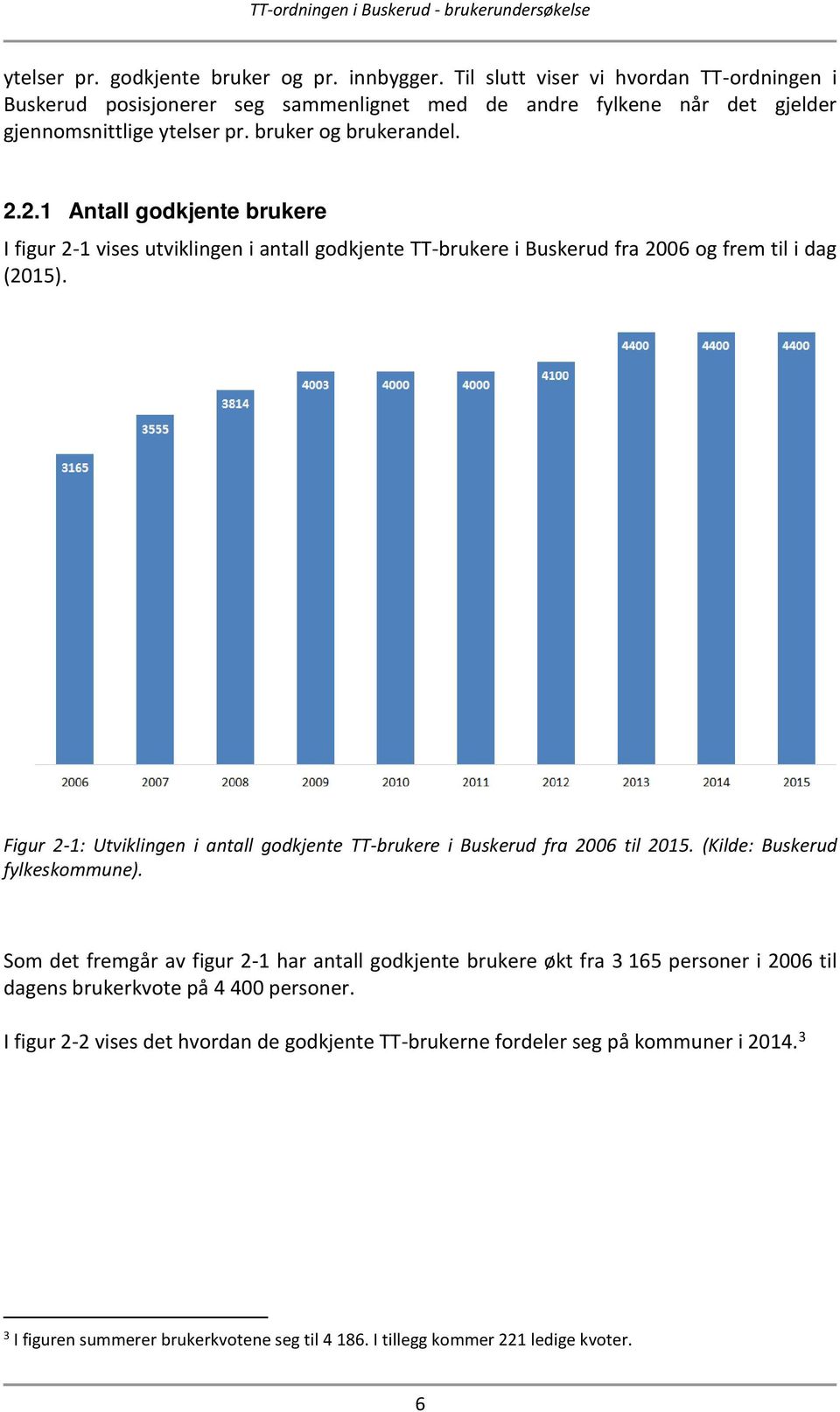 Figur 2-1: Utviklingen i antall godkjente TT-brukere i Buskerud fra 2006 til 2015. (Kilde: Buskerud fylkeskommune).