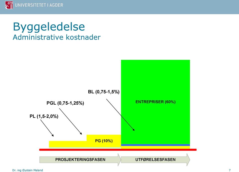 (60%) PL (1,5-2,0%) PG (10%)