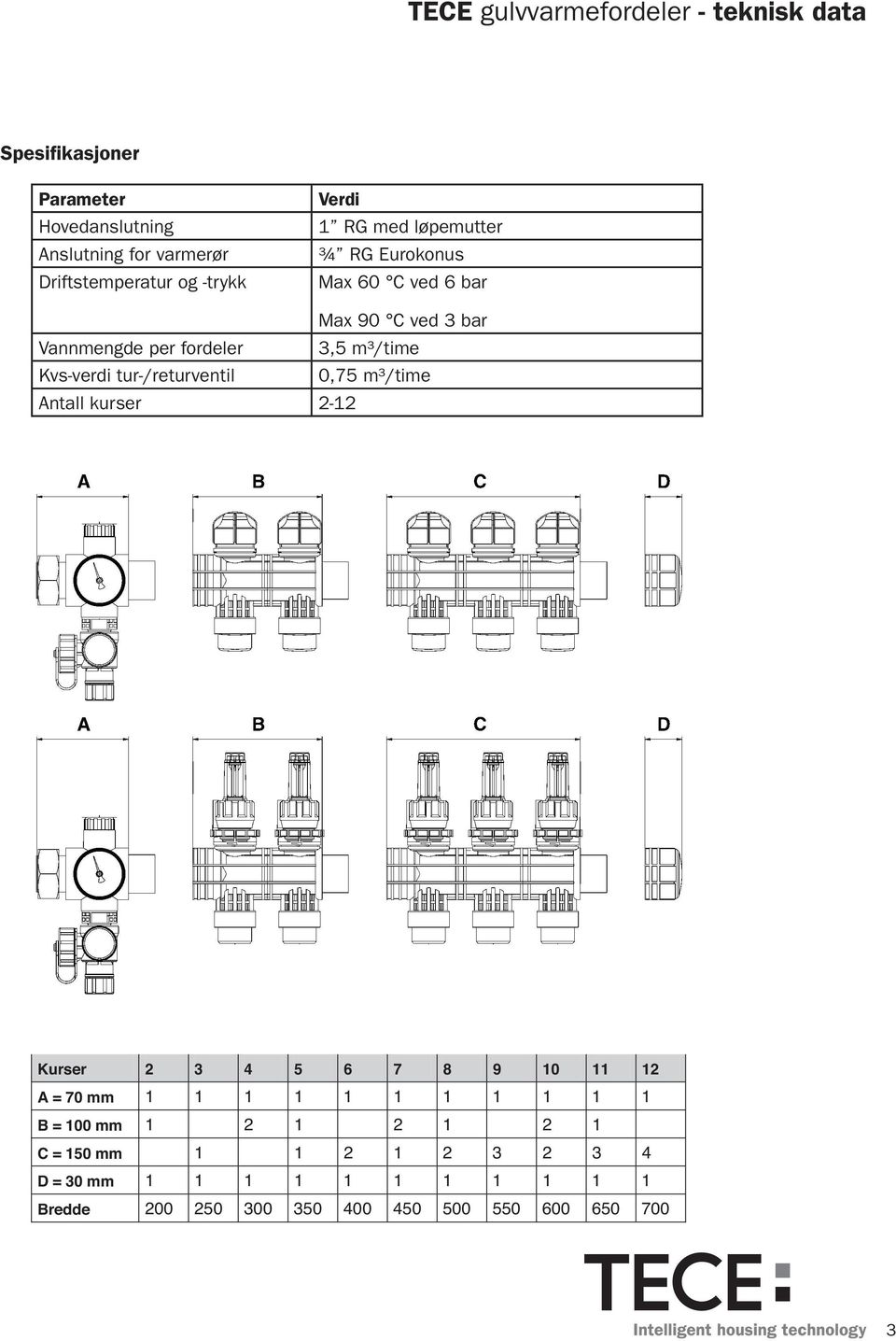 Kvs-verdi tur-/returventil 0,75 m³/time Antall kurser 2-12 Kurser 2 3 4 5 6 7 8 9 10 11 12 A = 70 mm 1 1 1 1 1 1 1 1 1 1 1 B =