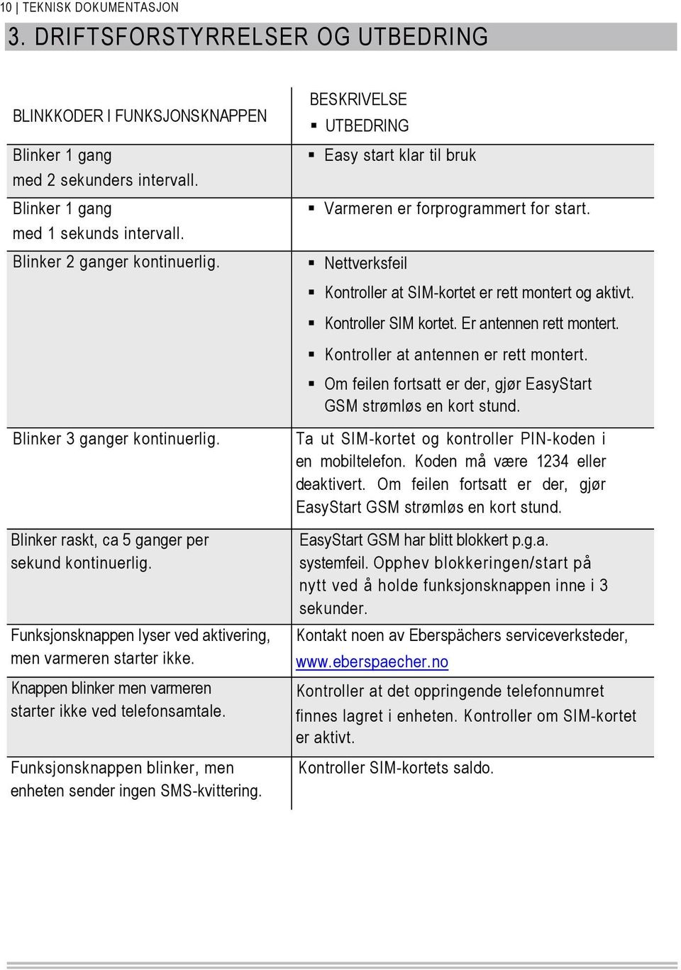 Kontroller SIM kortet. Er antennen rett montert. Kontroller at antennen er rett montert. Om feilen fortsatt er der, gjør EasyStart GSM strømløs en kort stund. Blinker 3 ganger kontinuerlig.