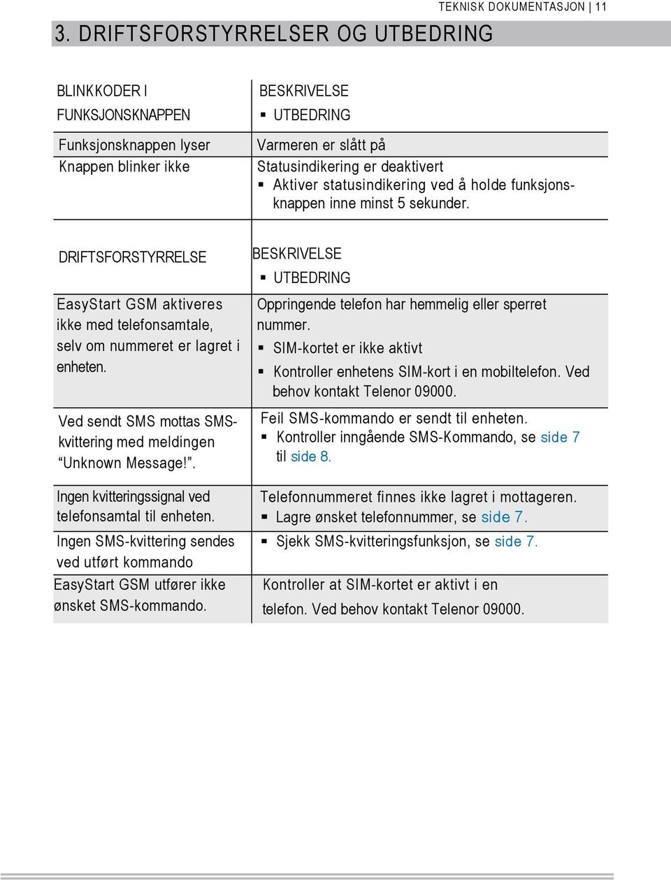 Ved sendt SMS mottas SMSkvittering med meldingen Unknown Message!. Ingen kvitteringssignal ved telefonsamtal til enheten.