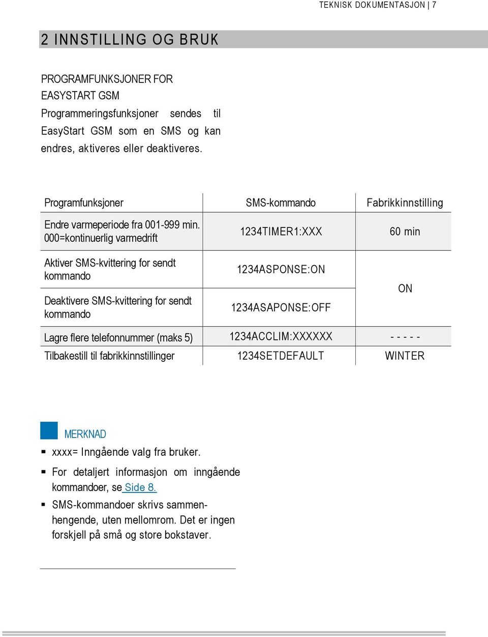 000=kontinuerlig varmedrift Aktiver SMS-kvittering for sendt kommando Deaktivere SMS-kvittering for sendt kommando 1234TIMER1:XXX 1234ASPONSE:ON 1234ASAPONSE:OFF 60 min ON Lagre flere