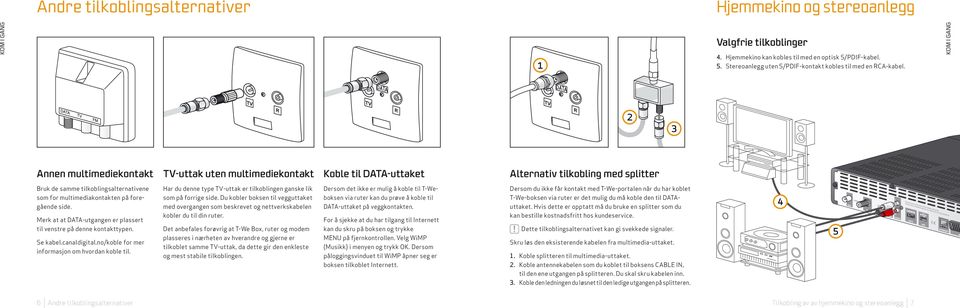 KOM I GANG 2 3 Annen multimediekontakt TV-uttak uten multimediekontakt Koble til DATA-uttaket Alternativ tilkobling med splitter Bruk de samme tilkoblingsalternativene Har du denne type TV-uttak er