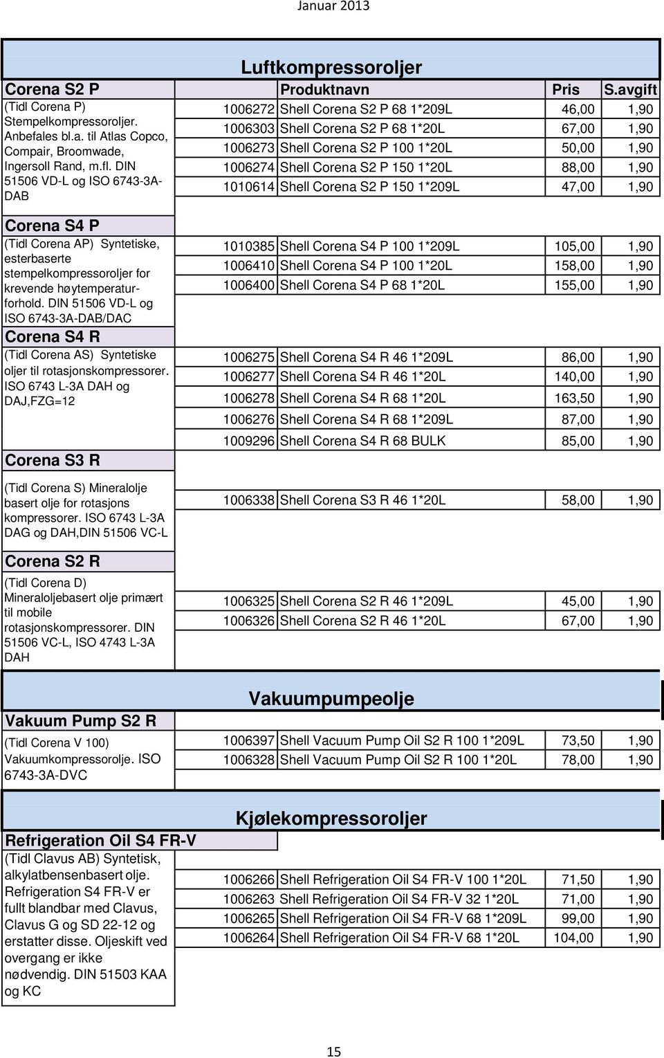P 150 1*20L 88,00 1,90 1010614 Shell Corena S2 P 150 1*209L 47,00 1,90 Corena S4 P (Tidl Corena AP) Syntetiske, esterbaserte stempelkompressoroljer for krevende høytemperaturforhold.
