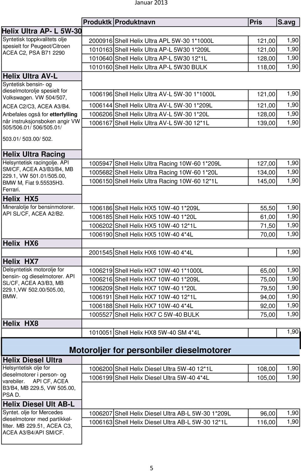 5W30 BULK 118,00 1,90 Helix Ultra AV-L Syntetisk bensin- og dieselmotorolje spesielt for Volkswagen. VW 504/507, 1006196 Shell Helix Ultra AV-L 5W-30 1*1000L 121,00 1,90 ACEA C2/C3, ACEA A3/B4.