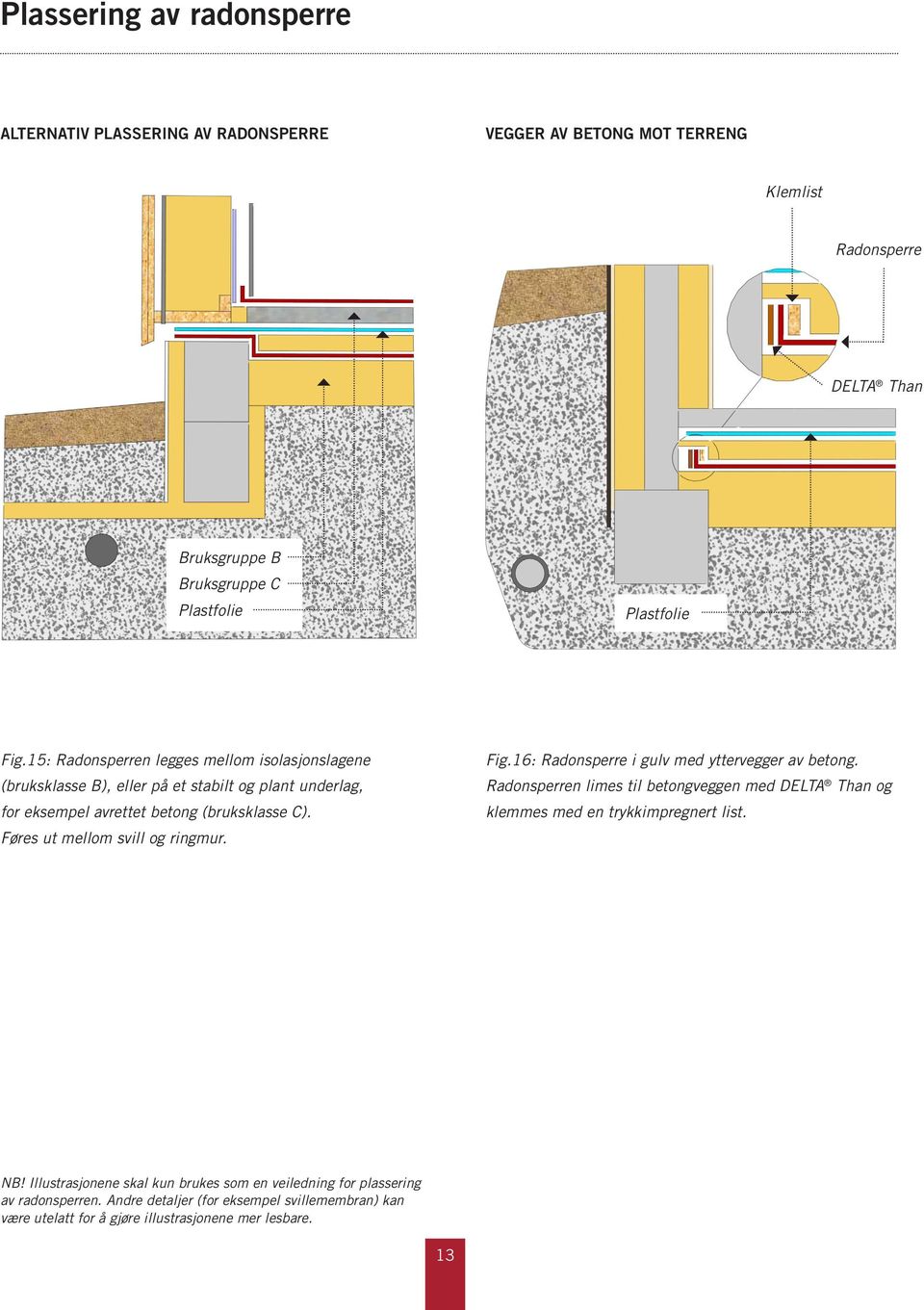 Føres ut mellom svill og ringmur. Fig.16: Radonsperre i gulv med yttervegger av betong.