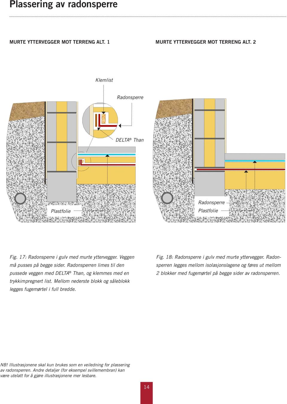 Mellom nederste blokk og såleblokk legges fugemørtel i full bredde. Fig. 18: Radonsperre i gulv med murte yttervegger.
