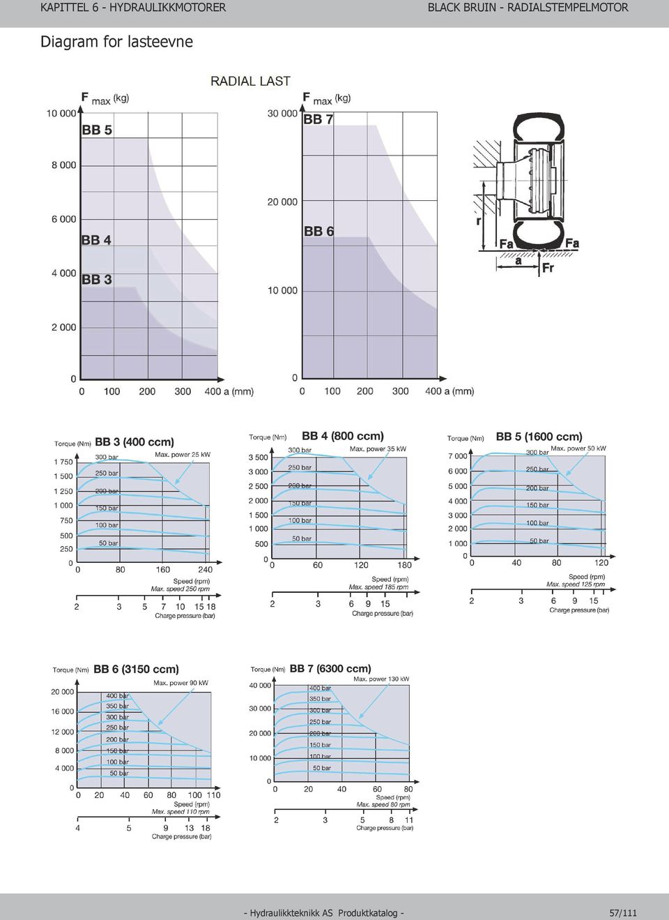 Diagram for lasteevne -