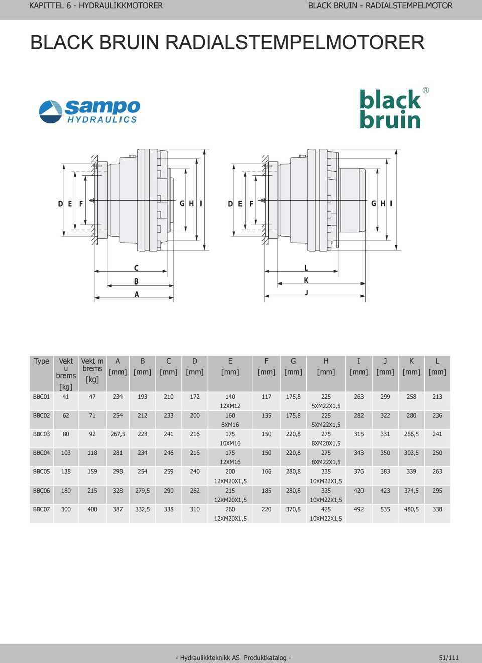 387 332,5 338 310 260 12XM20X1,5 F G H 117 175,8 225 5XM22X1,5 135 175,8 225 5XM22X1,5 150 220,8 275 8XM20X1,5 150 220,8 275 8XM22X1,5 166 280,8 335 10XM22X1,5 185 280,8 335 10XM22X1,5 220