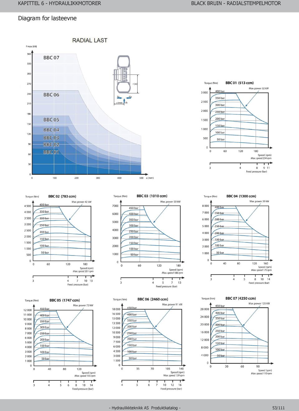 Diagram for lasteevne -