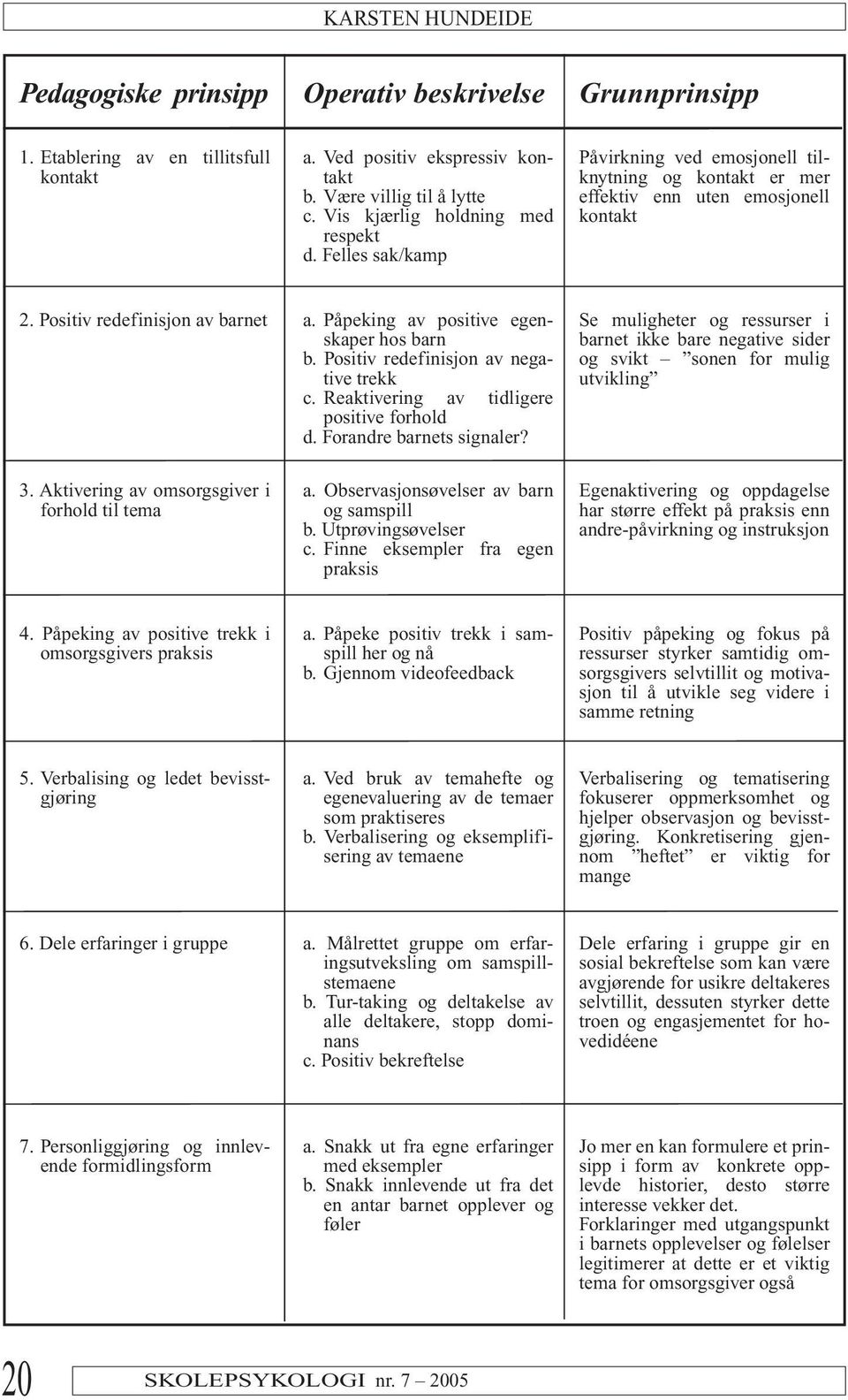 Påpeking av positive egenskaper hos barn b. Positiv redefinisjon av negative trekk c. Reaktivering av tidligere positive forhold d. Forandre barnets signaler?