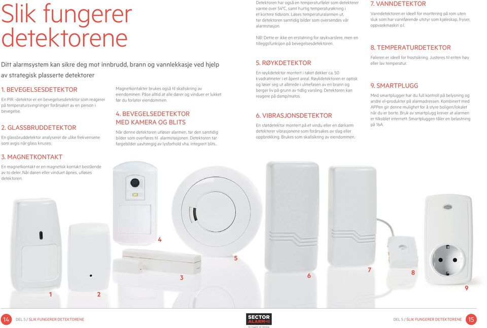 GLASSRUDDETEKTOR En glassbruddetektor analyserer de ulike frekvensene som avgis når glass knuses. 3. MAGNETKONTAKT En magnetkontakt er en magnetisk kontakt bestående av to deler.