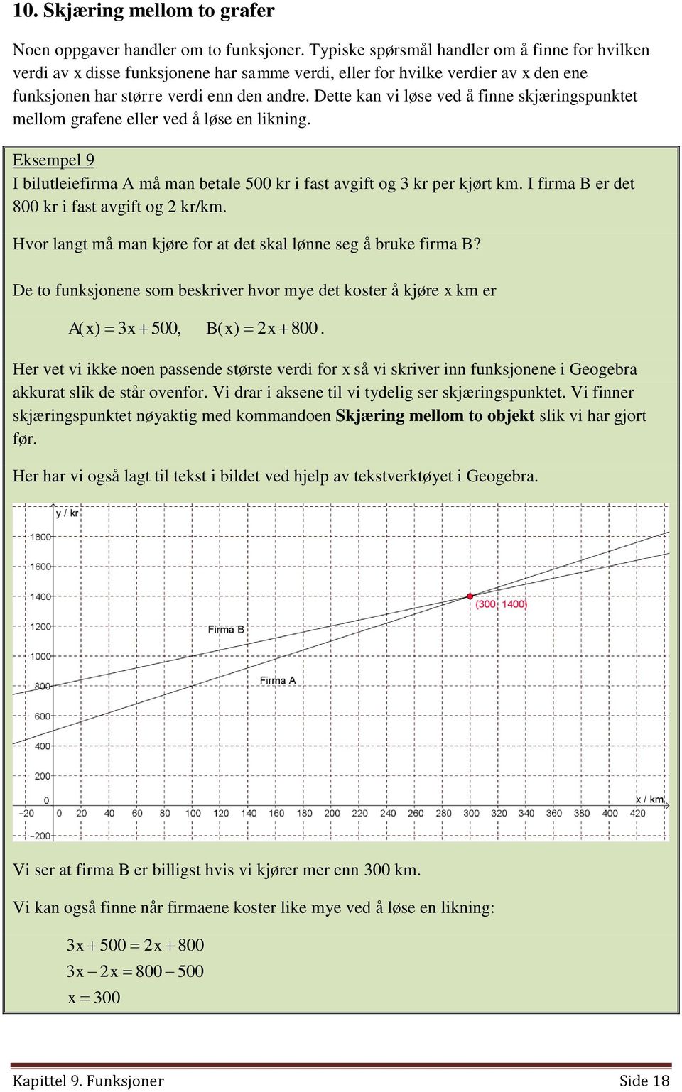 Dette kan vi løse ved å finne skjæringspunktet mellom grafene eller ved å løse en likning. Eksempel 9 I bilutleiefirma A må man betale 500 kr i fast avgift og 3 kr per kjørt km.