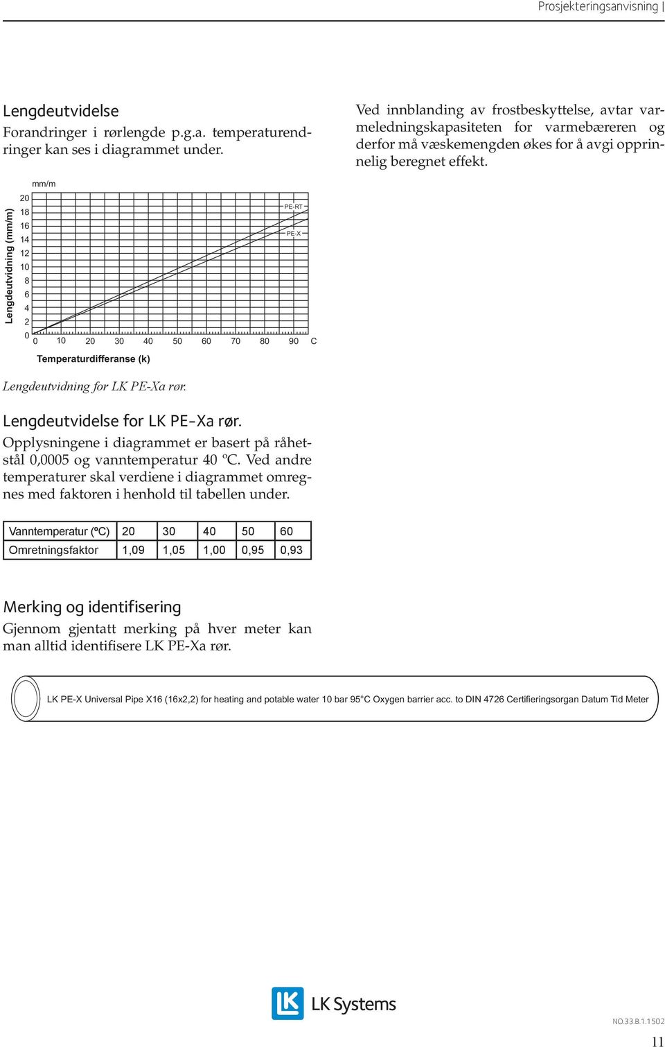 Lengdeutvidning (mm/m) mm/m 20 18 16 14 12 10 8 6 4 2 E-RT E-X 0 0 10 20 30 40 50 60 70 80 90 C Temperaturdifferanse (k) Lengdeutvidning for LK E-Xa rør. Lengdeutvidelse for LK E-Xa rør.