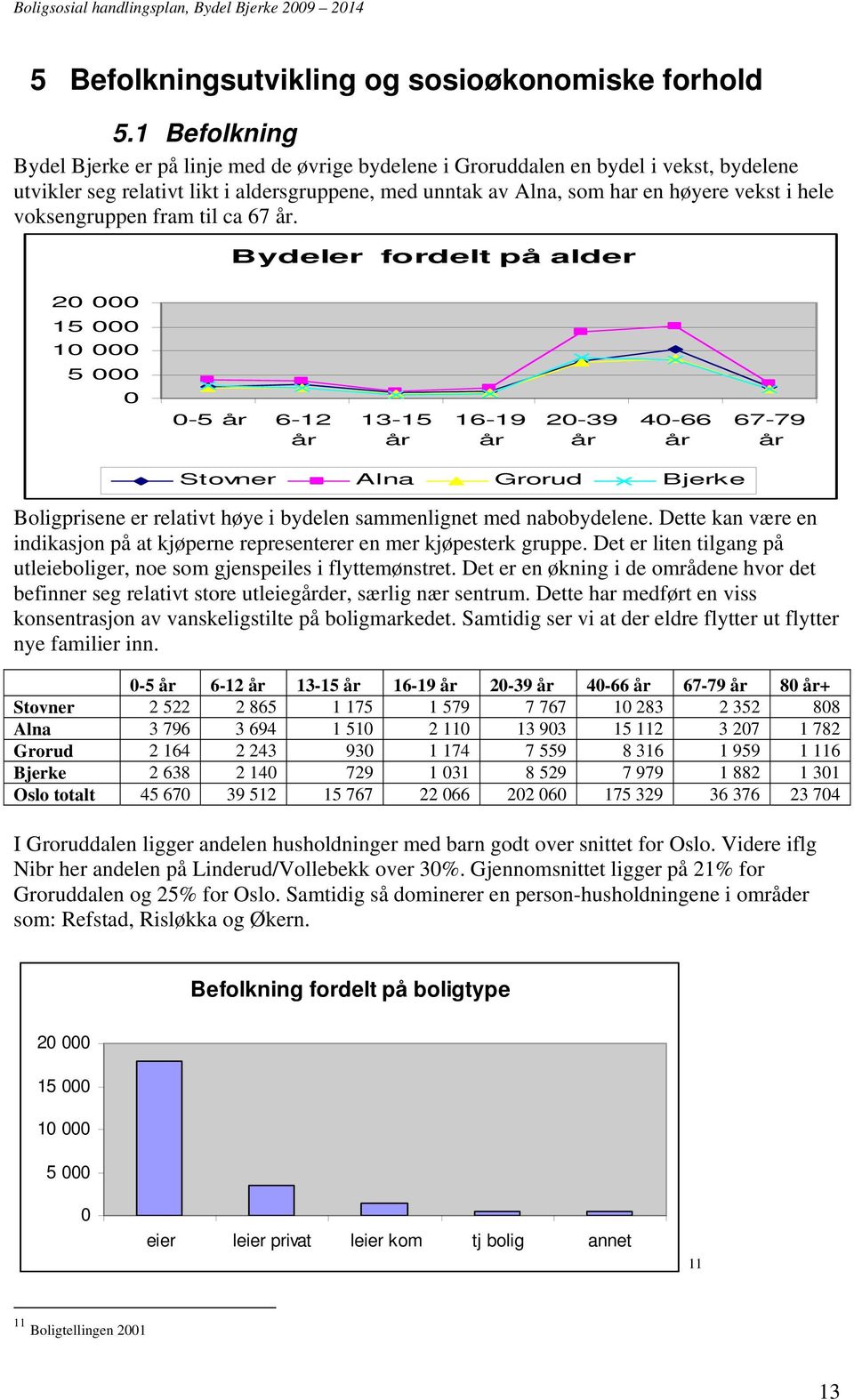 voksengruppen fram til ca 67 år.