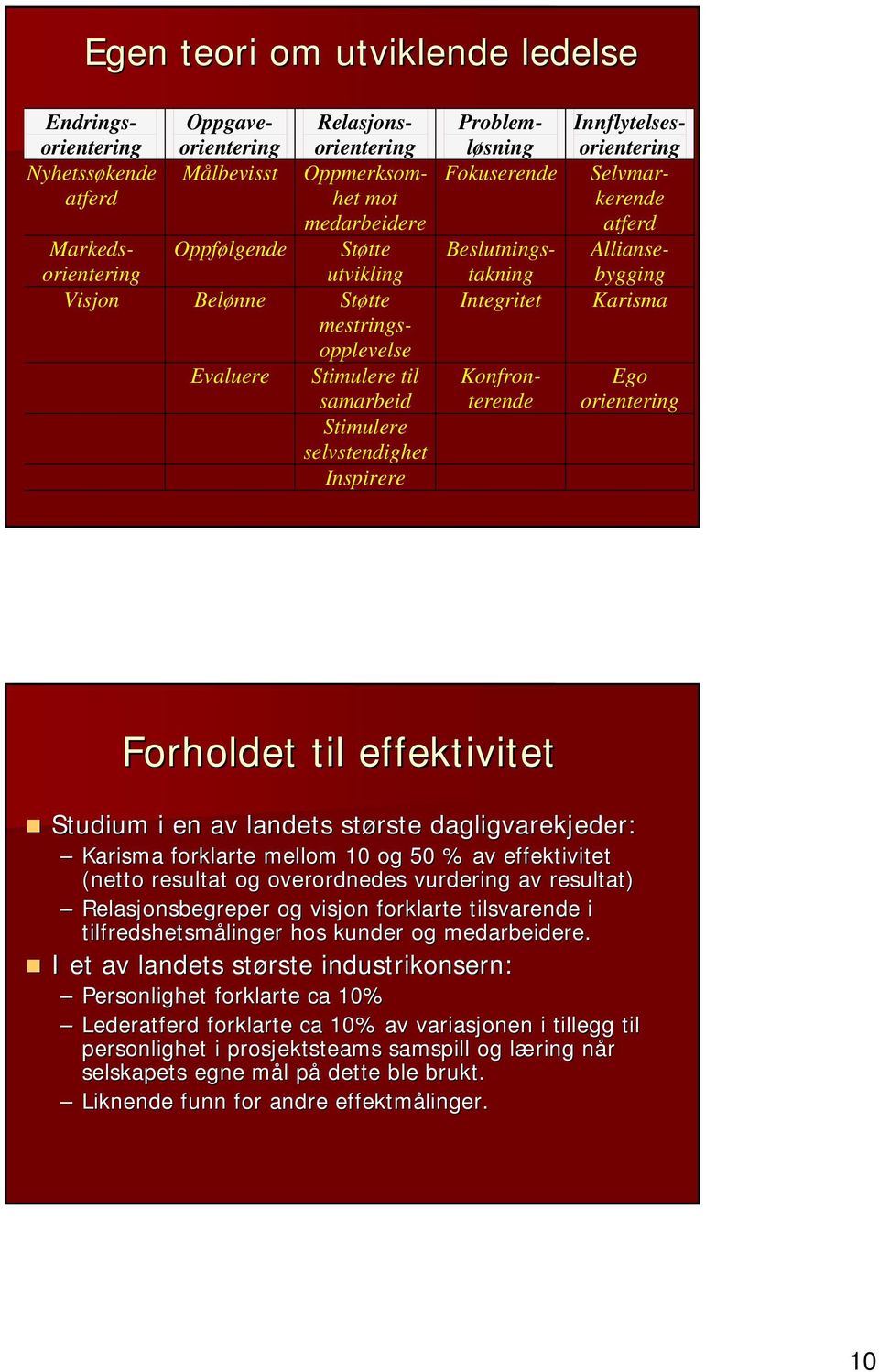 Innflytelsesorientering Selvmarkerende atferd Alliansebygging Karisma Ego orientering Forholdet til effektivitet Studium i en av landets største dagligvarekjeder: Karisma forklarte mellom 10 og 50 %