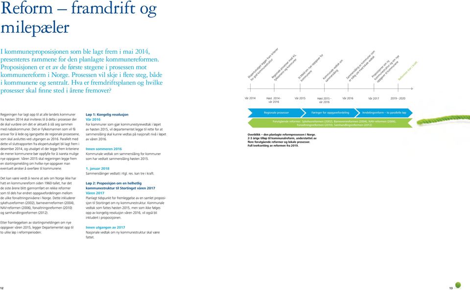 Hva er fremdriftsplanen og hvilke prosesser skal finne sted i årene fremover? Ekspertutvalget legger fram kriterier for god kommunestruktur Regionale prosesser med KS, fylkesmenn og kommuner St.