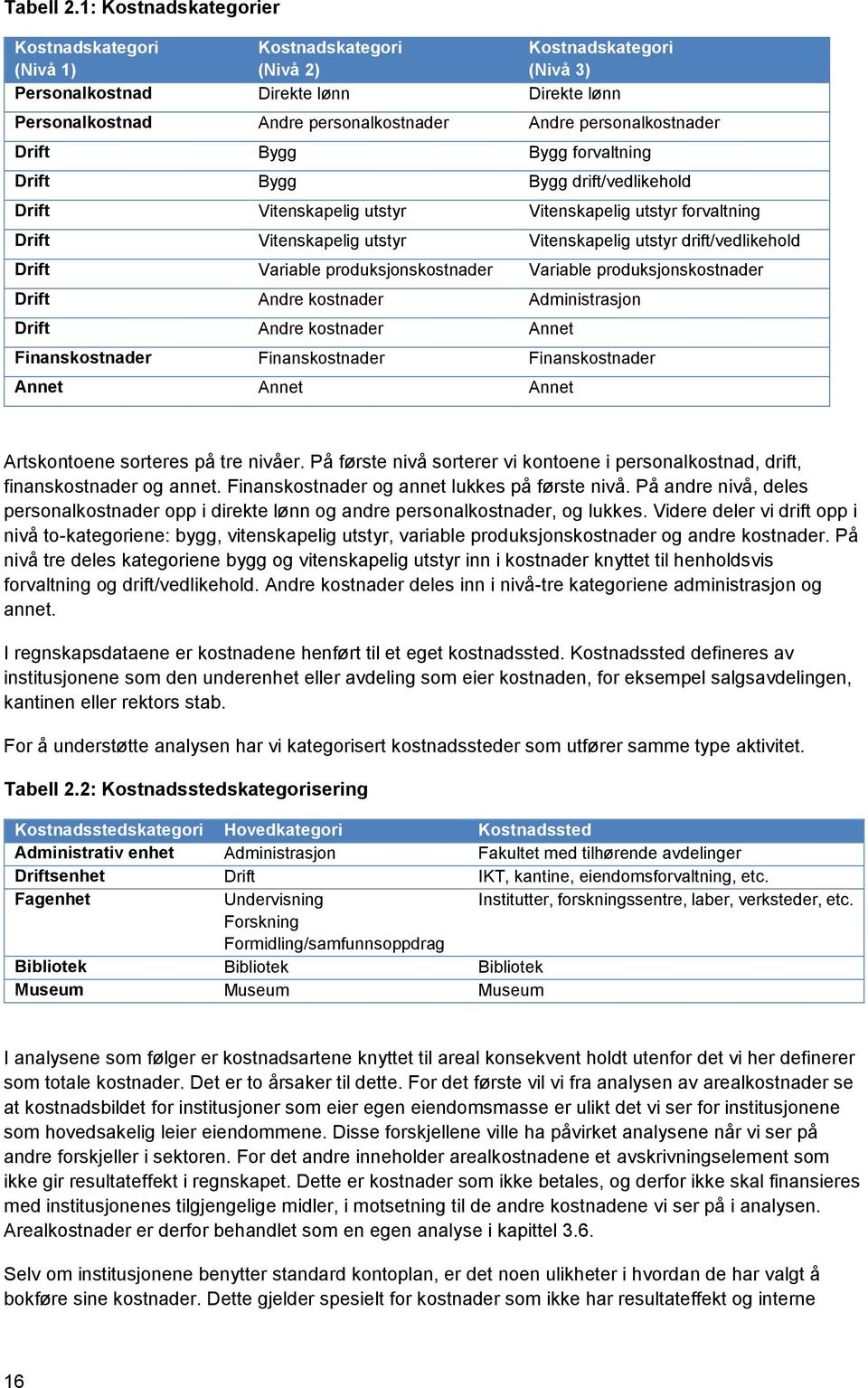 personalkostnader Drift Bygg Bygg forvaltning Drift Bygg Bygg drift/vedlikehold Drift Vitenskapelig utstyr Vitenskapelig utstyr forvaltning Drift Vitenskapelig utstyr Vitenskapelig utstyr