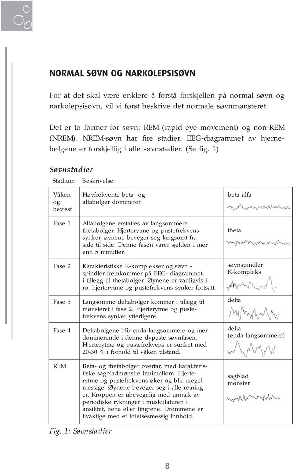 1) Søvnstadier Stadium Beskrivelse Våken og bevisst Fase 1 Fase 2 Fase 3 Fase 4 REM Høyfrekvente beta- og alfabølger dominerer Alfabølgene erstattes av langsommere thetabølger.