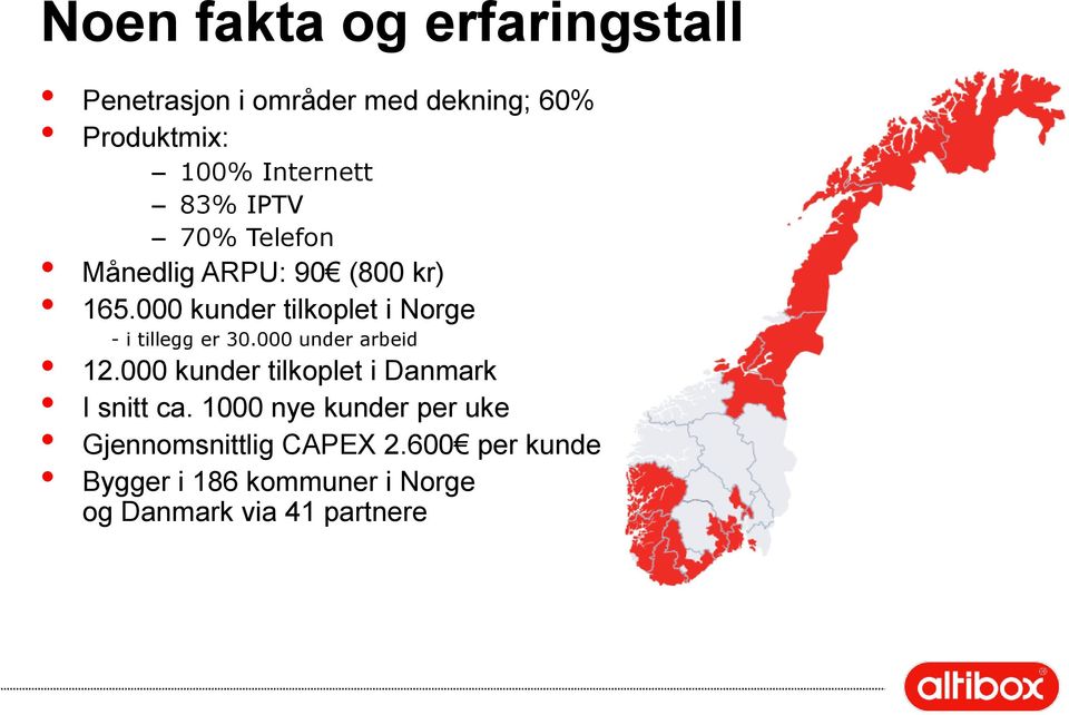 000 kunder tilkoplet i Norge - i tillegg er 30.000 under arbeid 12.