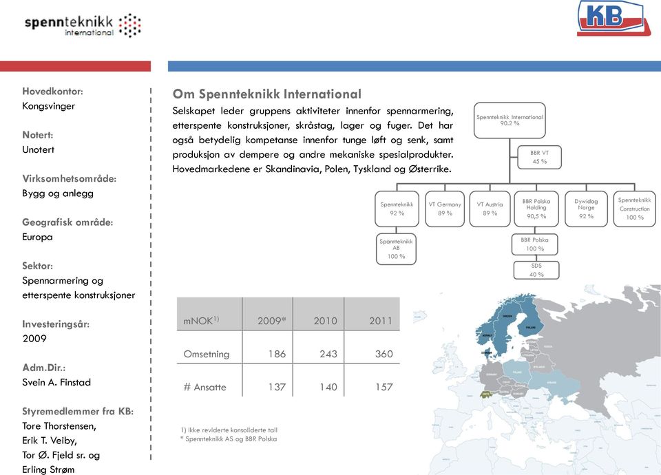Hovedmarkedene er Skandinavia, Polen, Tyskland og Østerrike. Spännteknikk AB VT Germany International 90.