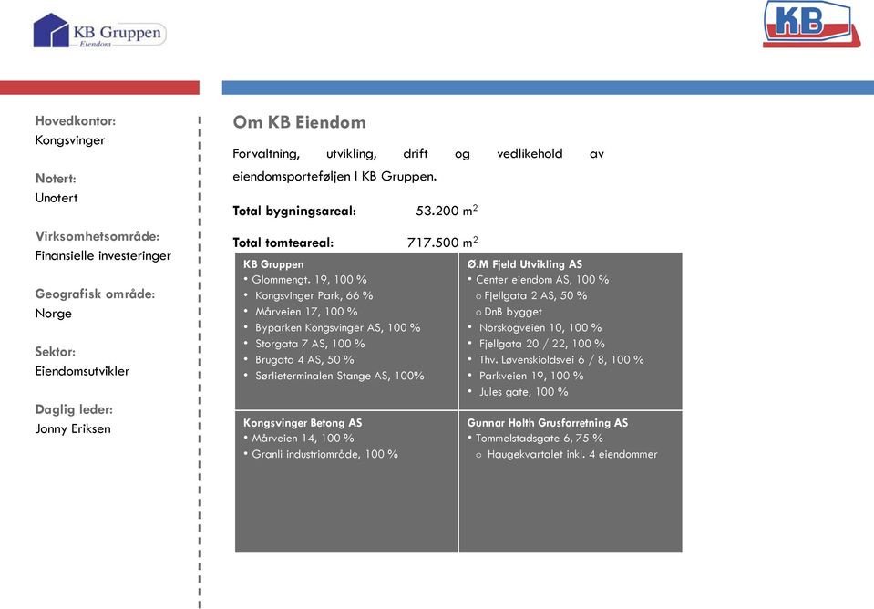 19, Kongsvinger Park, 66 % Mårveien 17, Byparken Kongsvinger AS, Storgata 7 AS, Brugata 4 AS, 50 % Sørlieterminalen Stange AS, Kongsvinger Betong AS Mårveien 14, Granli