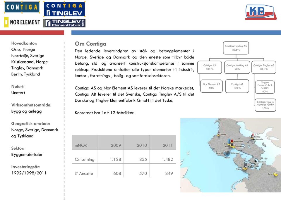 Contiga AS Contiga Holding AS 83,5% Contiga Holding AB 98% Contiga Tinglev AS 90,1 % Contiga AS og Nor Element AS leverer til det Norske markedet, Contiga AB leverer til det Svenske, Contiga Tinglev