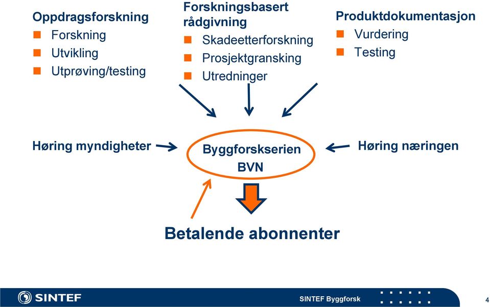 Prosjektgransking Utredninger Produktdokumentasjon Vurdering