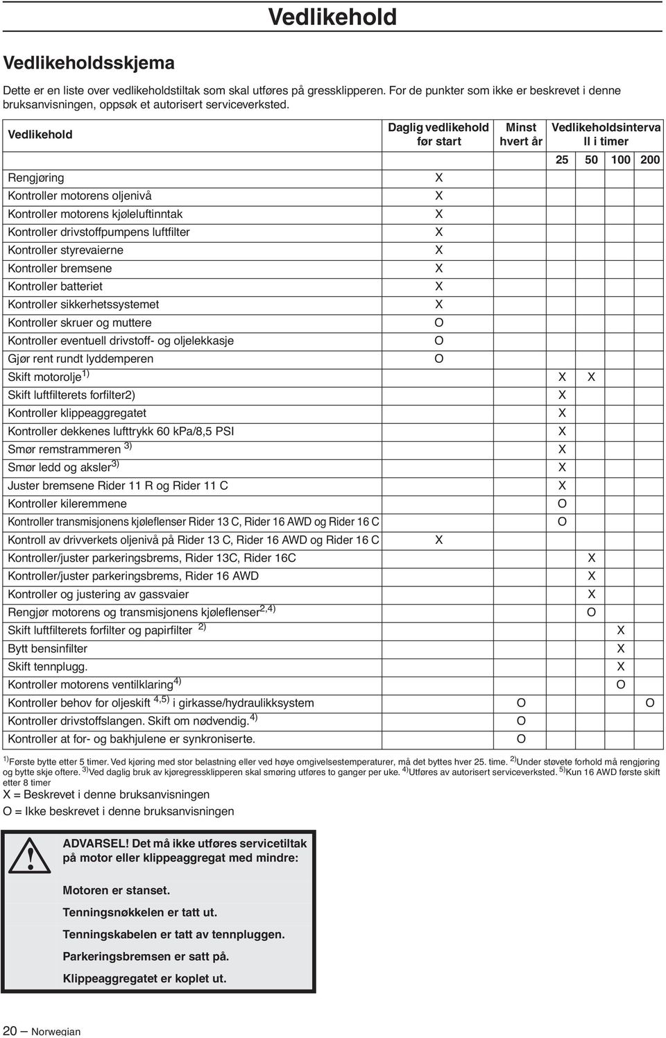 Vedlikehold Daglig vedlikehold før start Minst hvert år Vedlikeholdsinterva ll i timer 25 50 100 200 Rengjøring X Kontroller motorens oljenivå X Kontroller motorens kjøleluftinntak X Kontroller