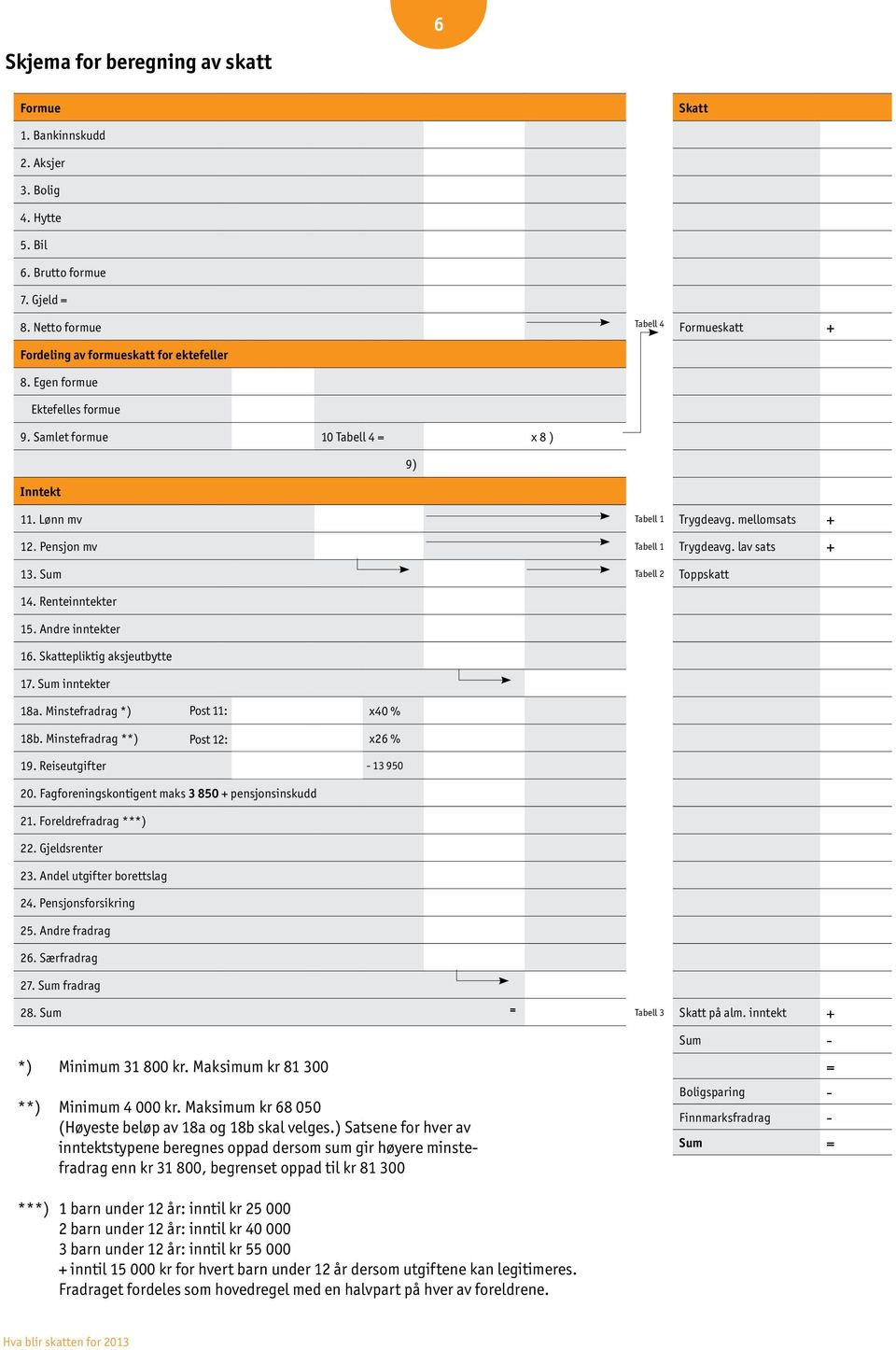 mellomsats + 12. Pensjon mv Tabell 1 Trygdeavg. lav sats + 13. Sum Tabell 2 14. Renteinntekter 15. Andre inntekter 16. Skattepliktig aksjeutbytte 17. Sum inntekter 18a.