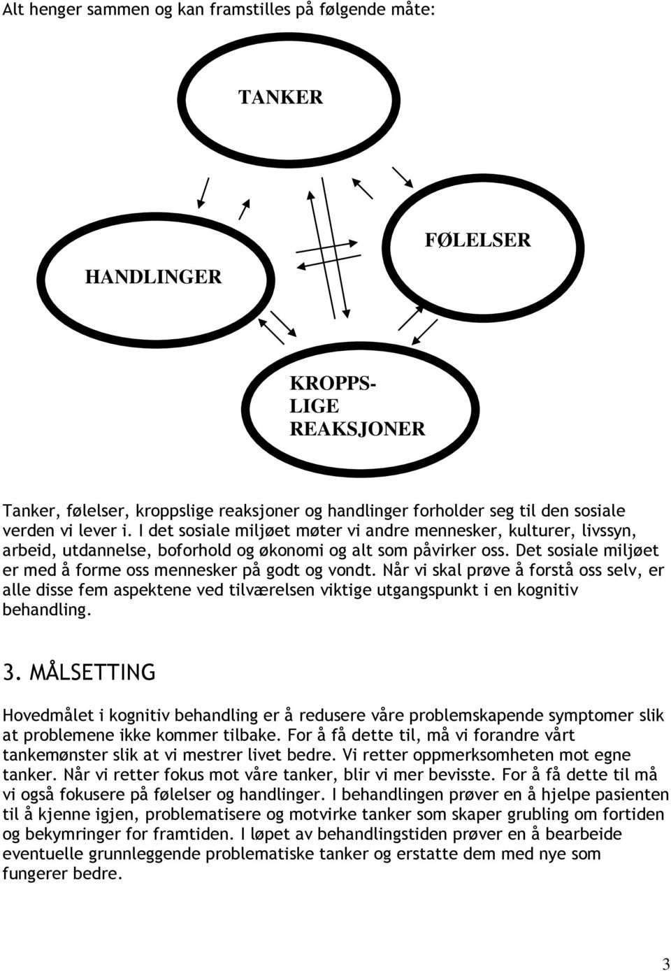 Det sosiale miljøet er med å forme oss mennesker på godt og vondt. Når vi skal prøve å forstå oss selv, er alle disse fem aspektene ved tilværelsen viktige utgangspunkt i en kognitiv behandling. 3.