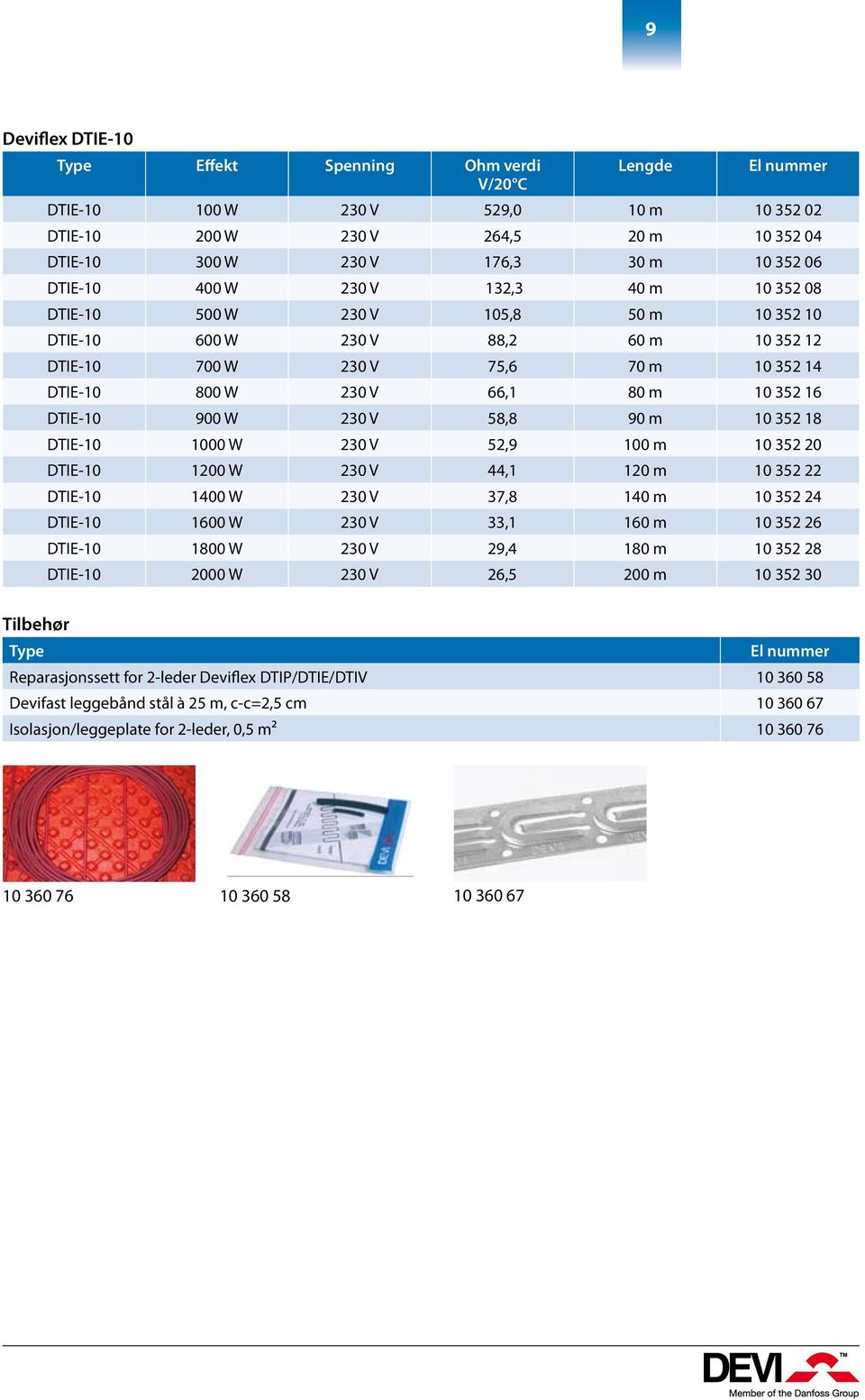 16 DTIE-10 900 W 230 V 58,8 90 m 10 352 18 DTIE-10 1000 W 230 V 52,9 100 m 10 352 20 DTIE-10 1200 W 230 V 44,1 120 m 10 352 22 DTIE-10 1400 W 230 V 37,8 140 m 10 352 24 DTIE-10 1600 W 230 V 33,1 160